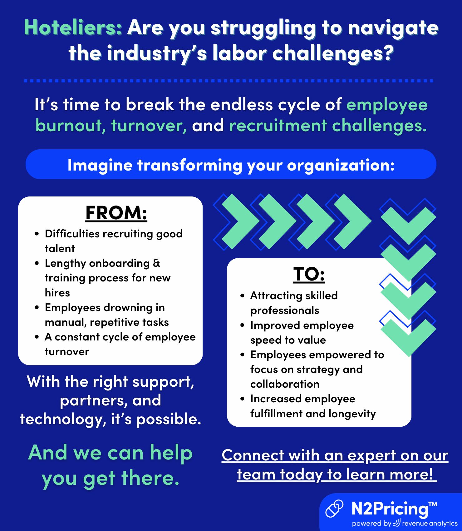 Addressing Labor Challenges Infographic 