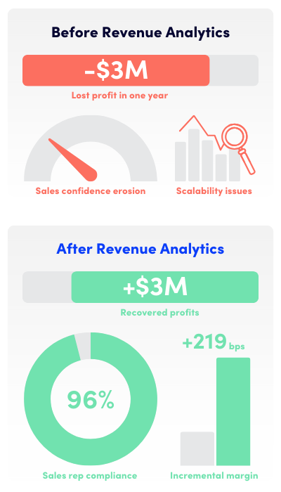 Case Study LP #1 Graphic