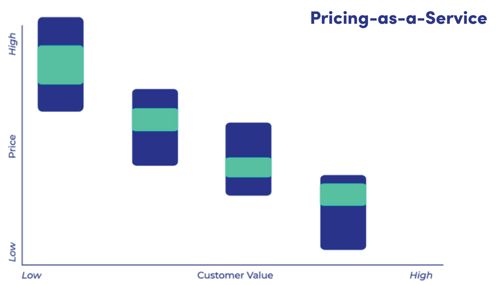 Check (your pricing) please graphic-01