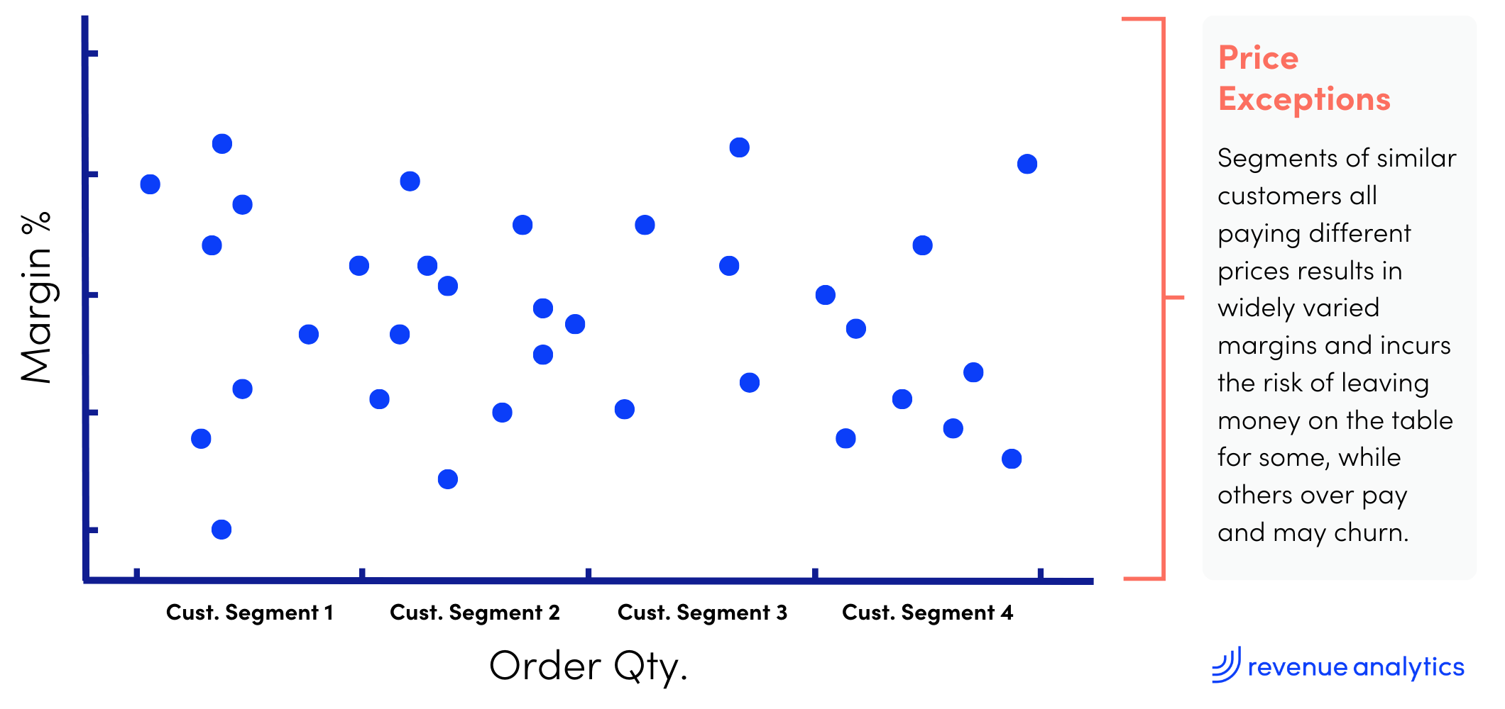 Do You Have a Pricing Problem Graphic