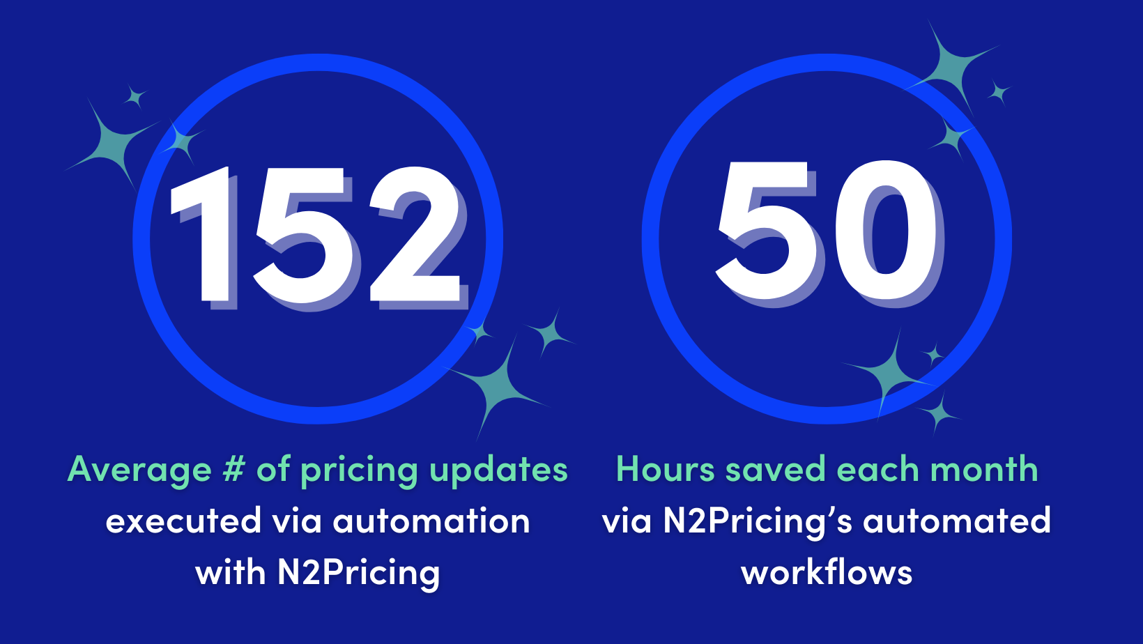 ESA Blog Graphic- Hours Saved