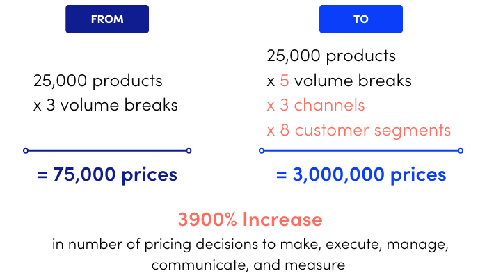 Equation graphic