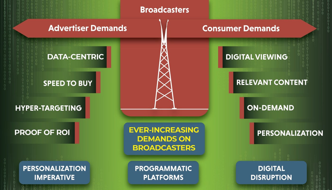 infographic-broadcast-tower