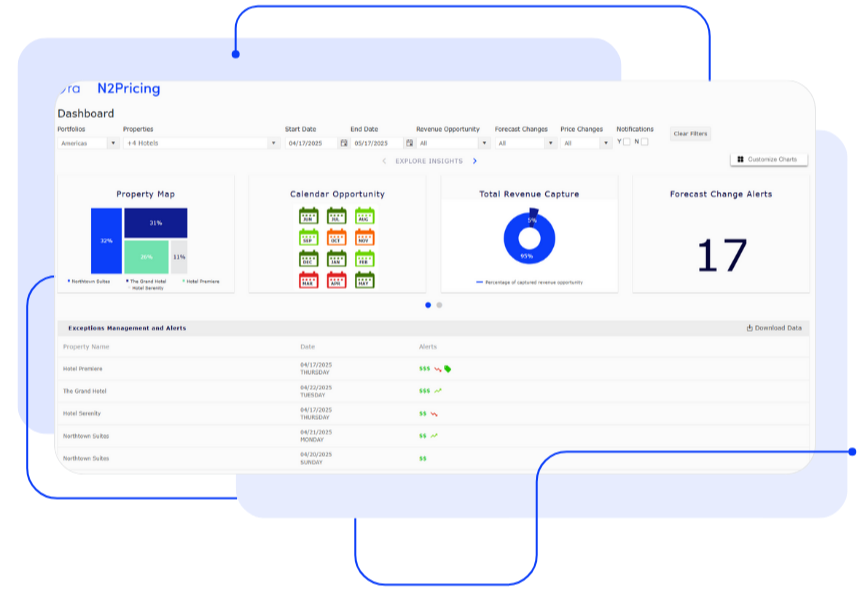 N2Dashboard for HTR PPC-2-1