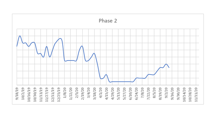 Phase 2 Image-2