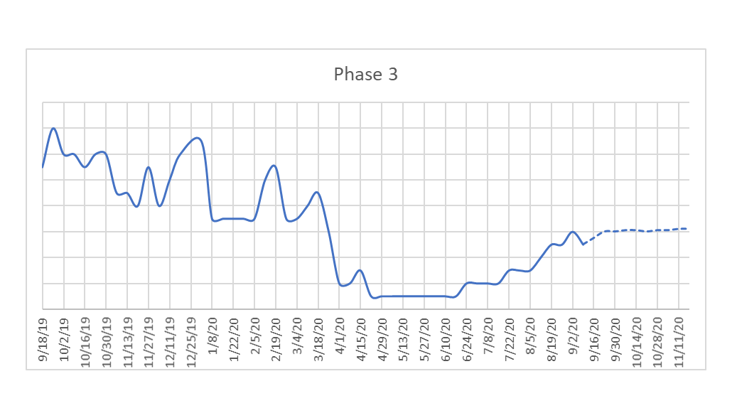 Phase 3 image-1