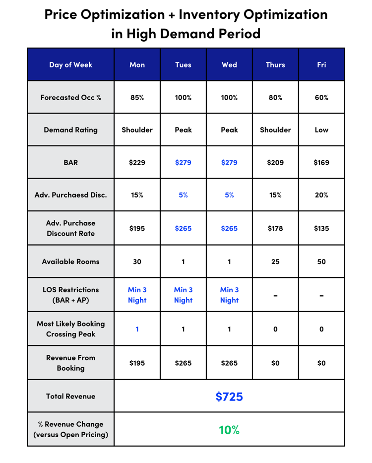 Price & Inventory Opt in High Demand Period (1)-1
