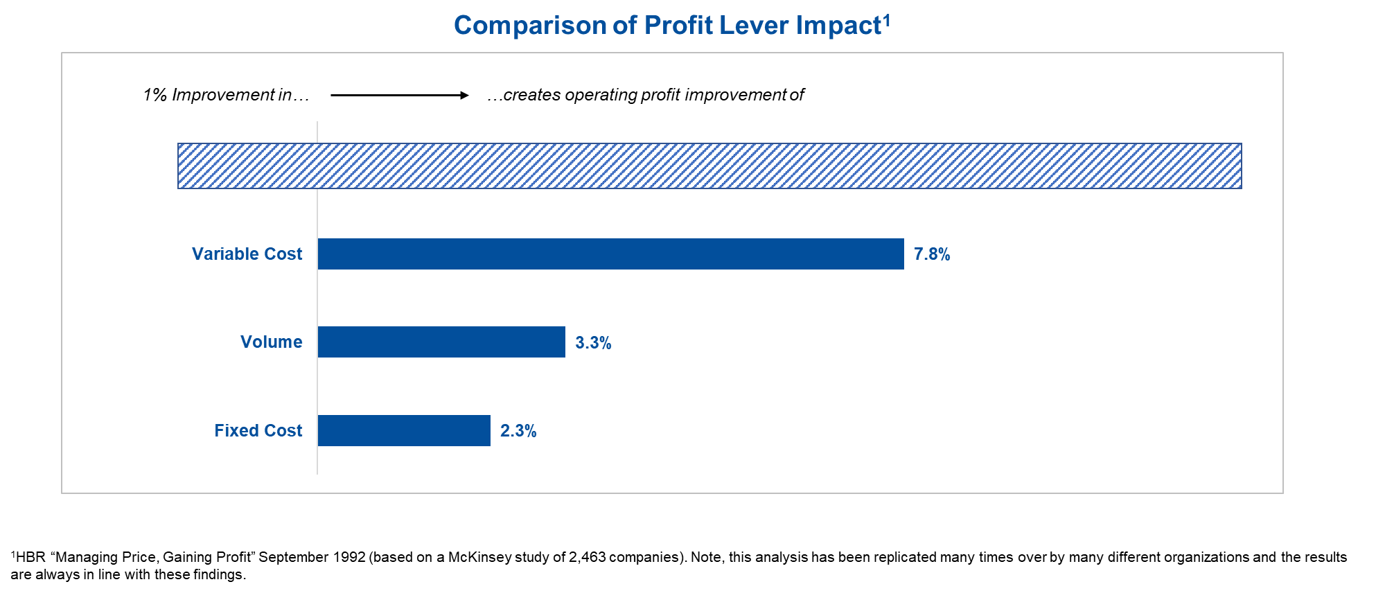 graphic-profit-lever-1