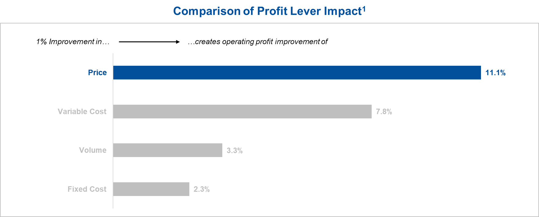 graphic-profit-lever-2