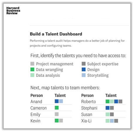 img-build-a-talent-dashboard