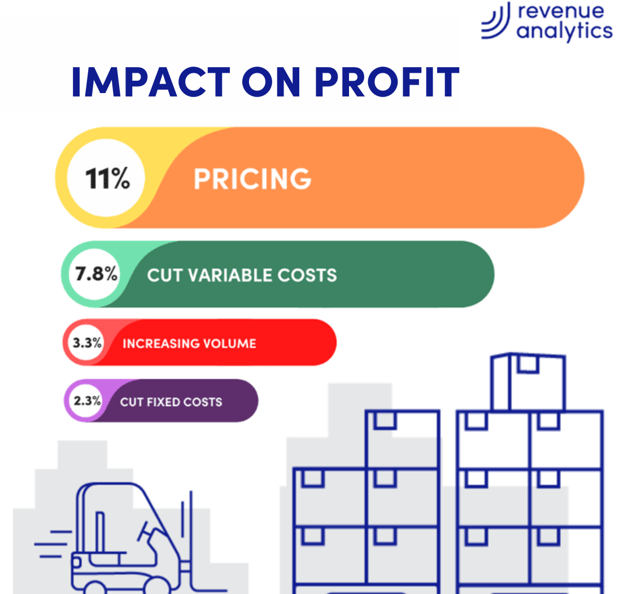 md-impact-on-profit