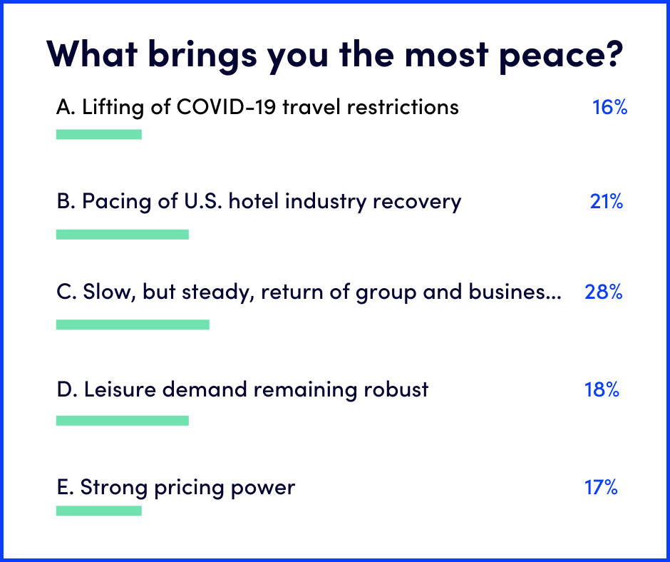 peace poll final