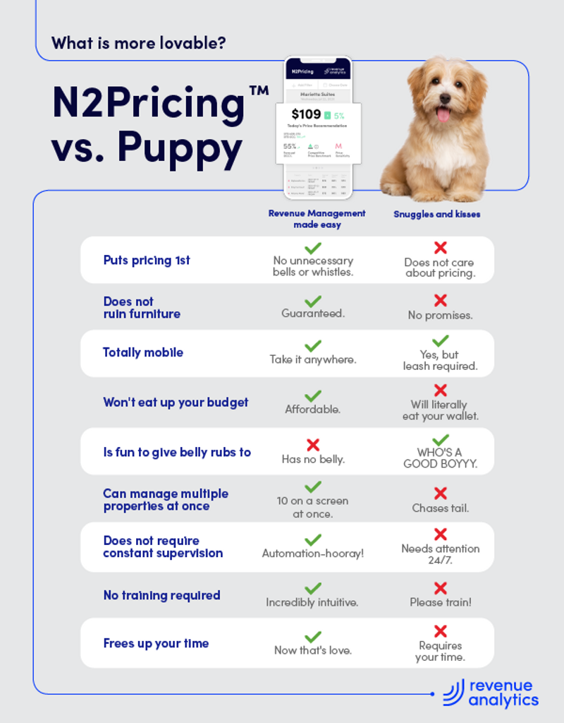 Battlecard-N2Pricing-vs-Puppy