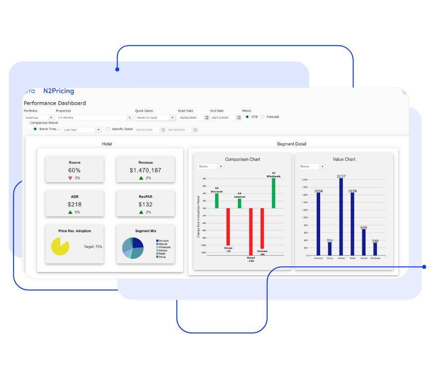 N2 Performance Dashboard for HTR PPC (1)