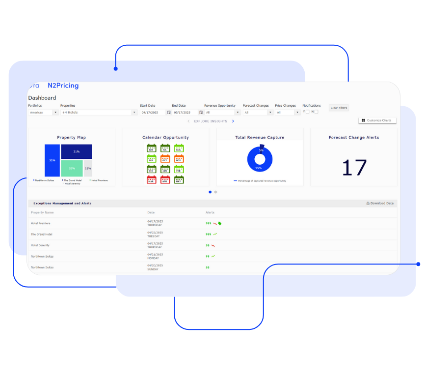 N2Dashboard for HTR PPC-2