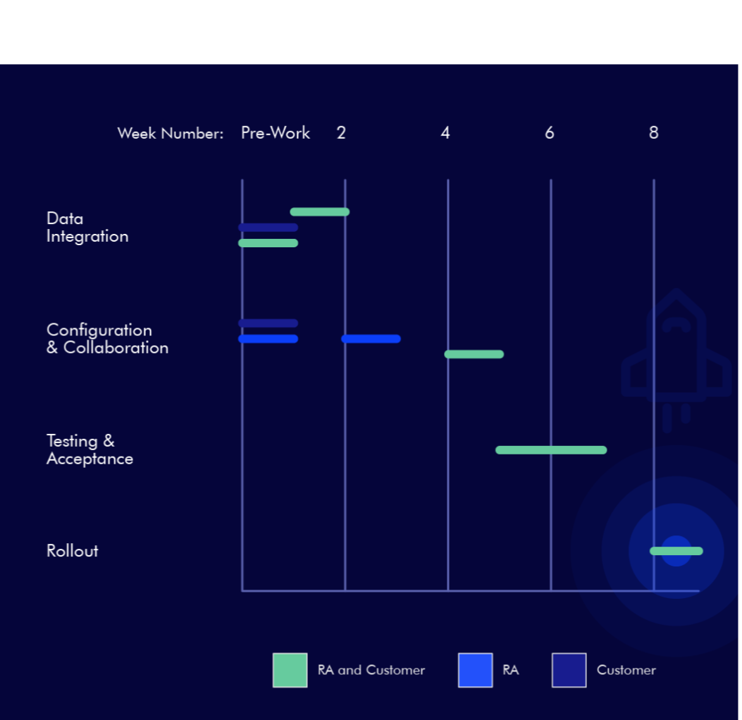 timeline-detail-1