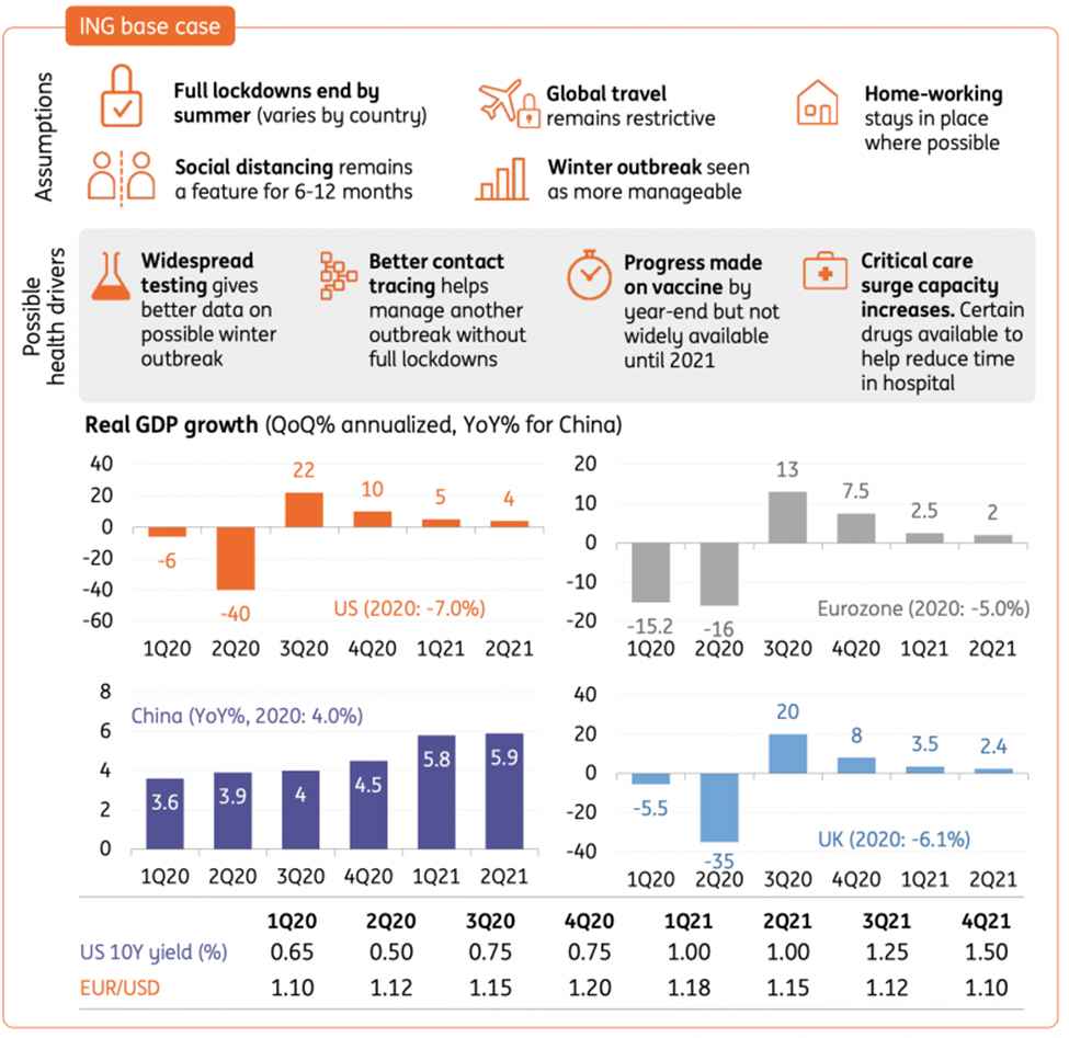 Image scenario chart