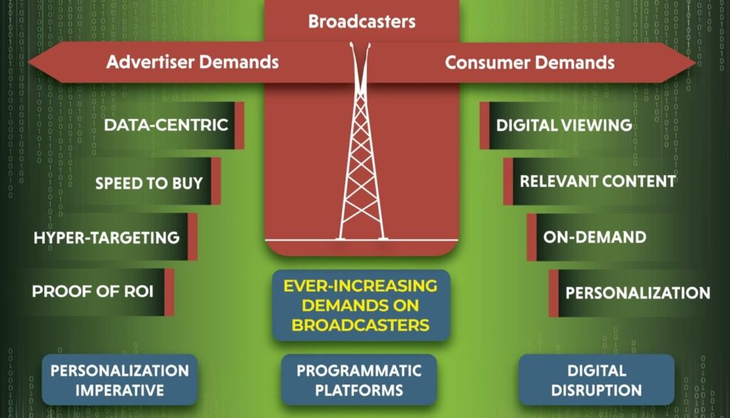 Infographic broadcast tower