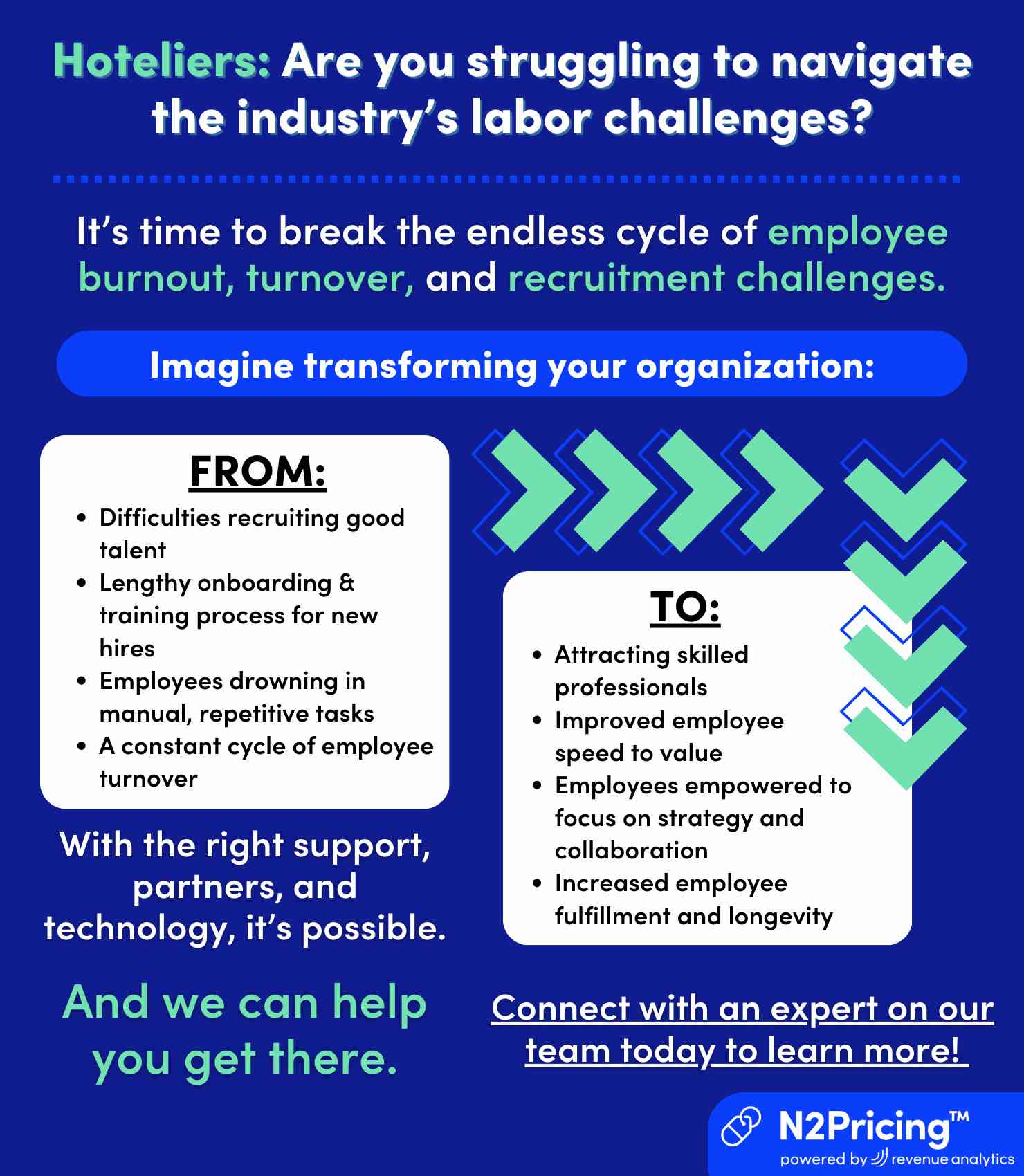 Addressing labor challenges infographic ttt campaign