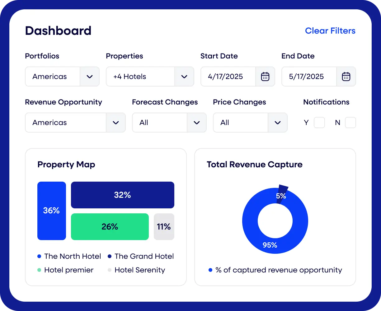 N2pricing dashboard