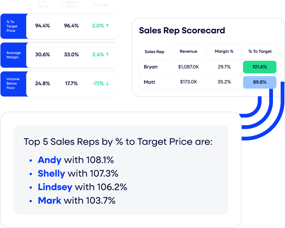Pricing value creation lever