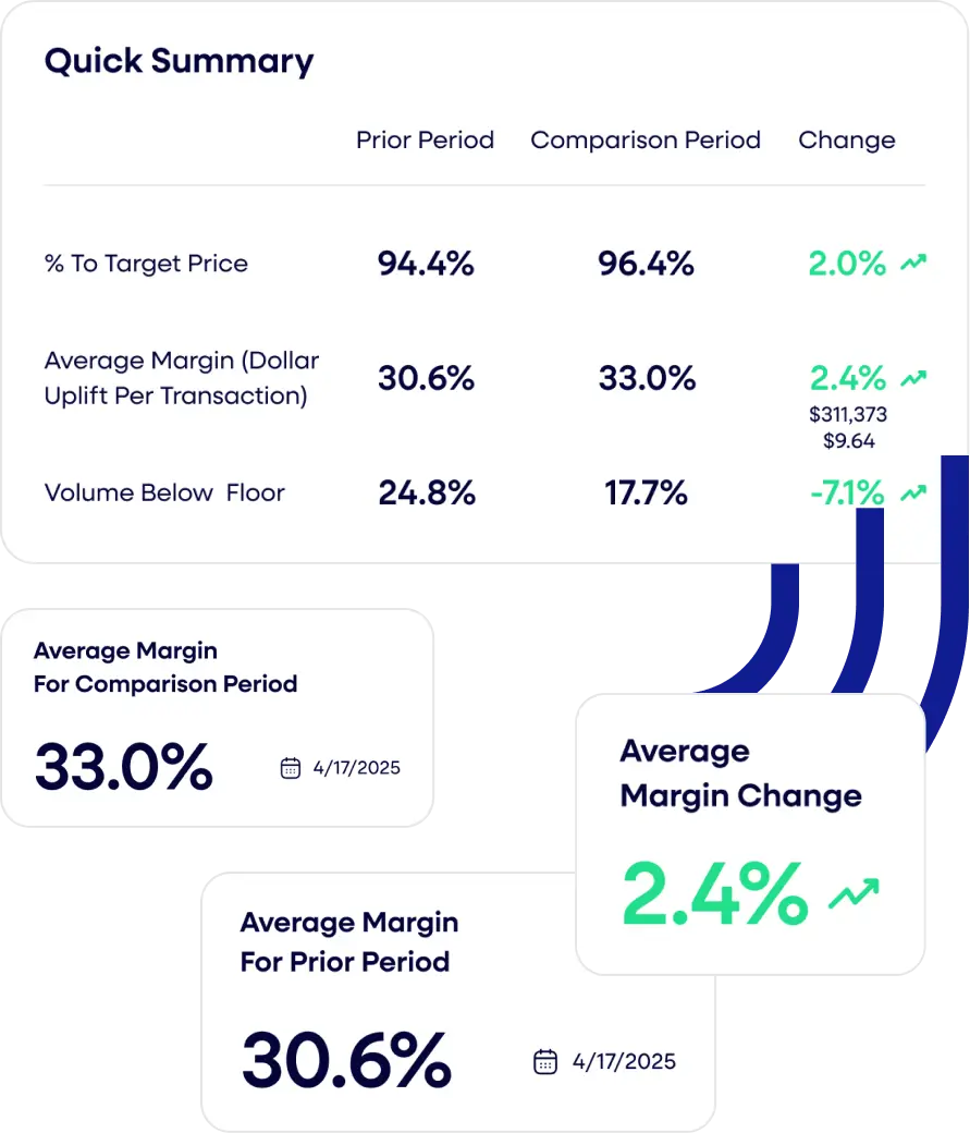 How private equity firms use Revenue Analytics to boost portfolio company profitability