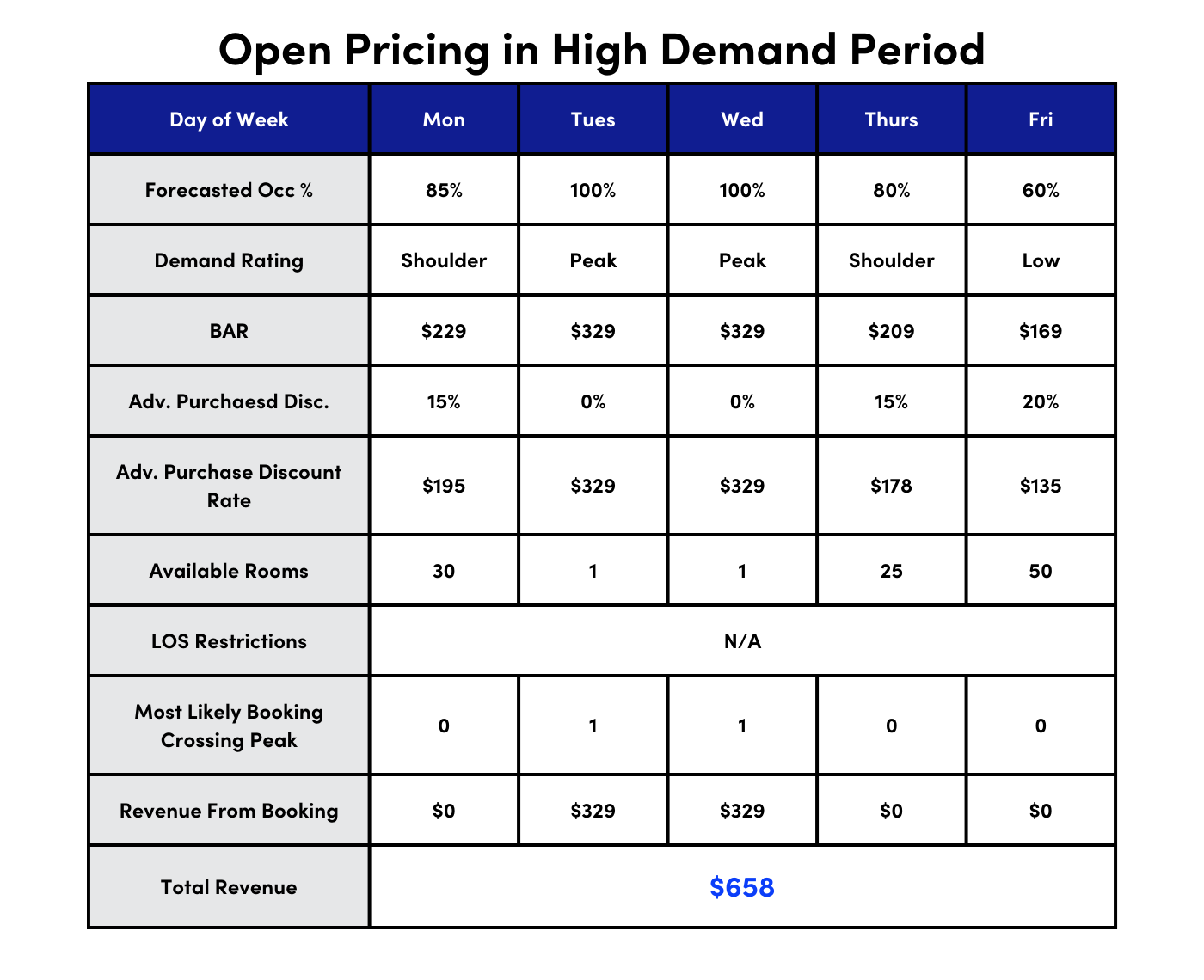 Open Pricing in High Demand Period-1
