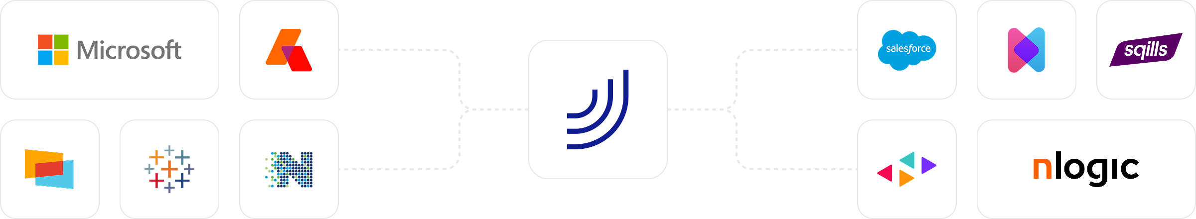 Revenue Analytics integrations