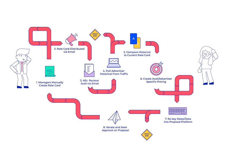 Why we created rateoptics