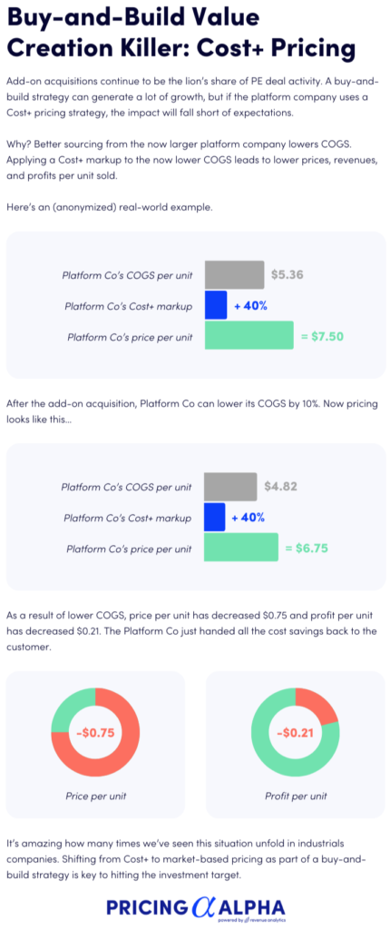 Cost pricing creation killer