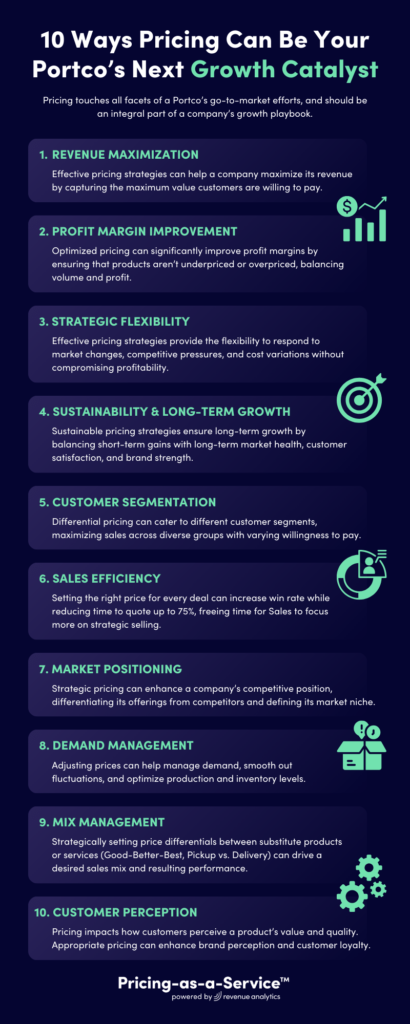 Growth catalyst revenueanalytics