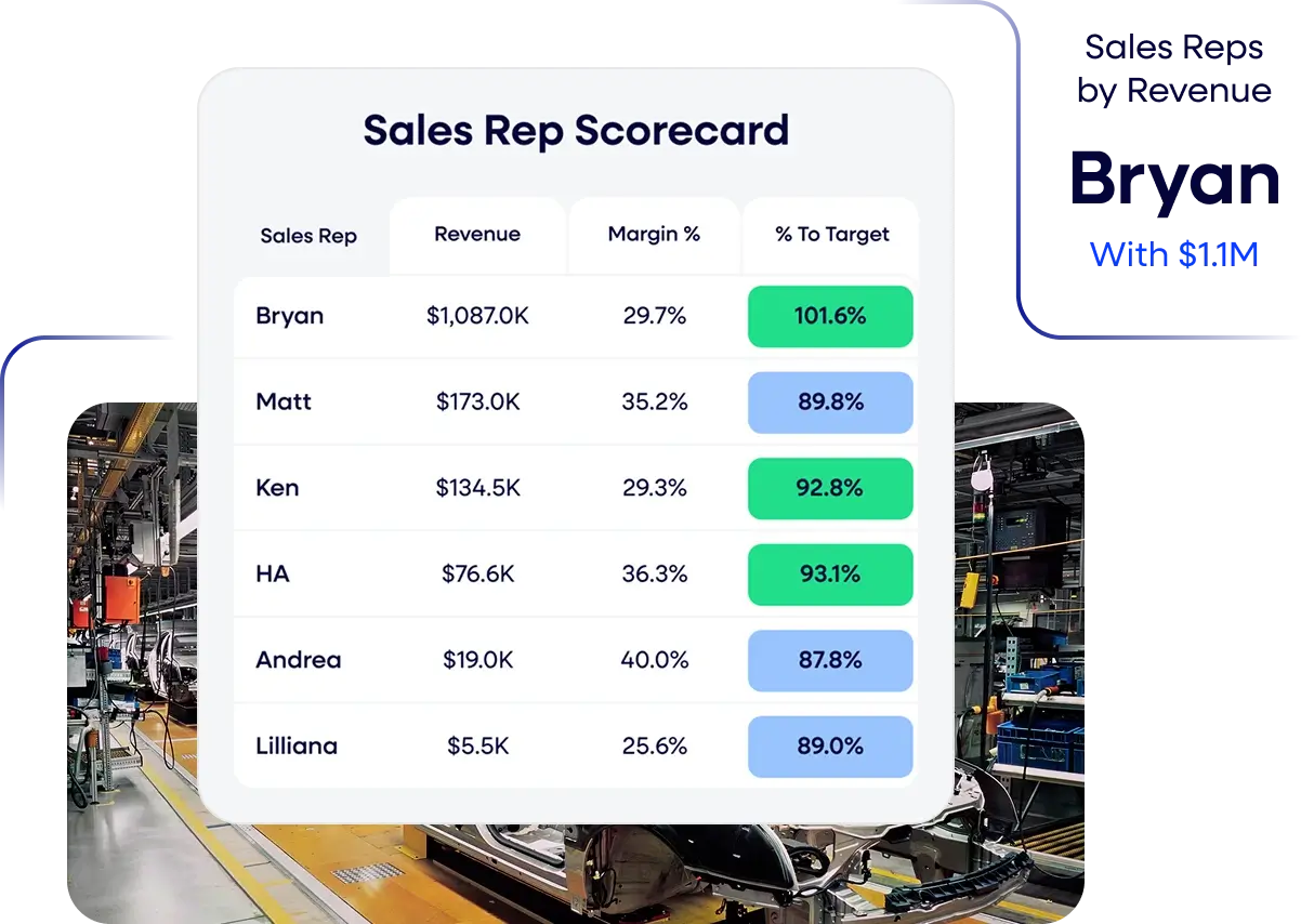 Enterprise software integration