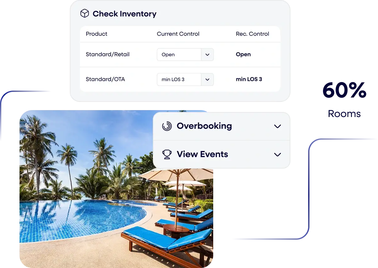 Hotel inventory optimization