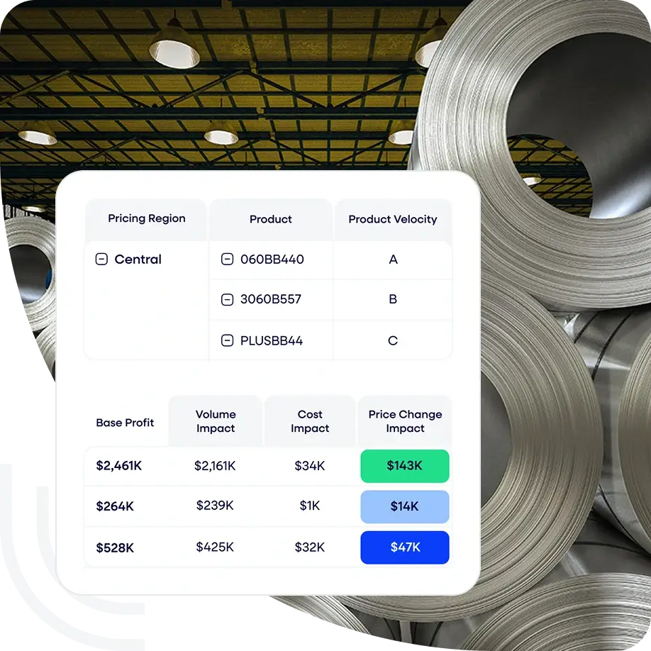Manufacturers distributors complexity