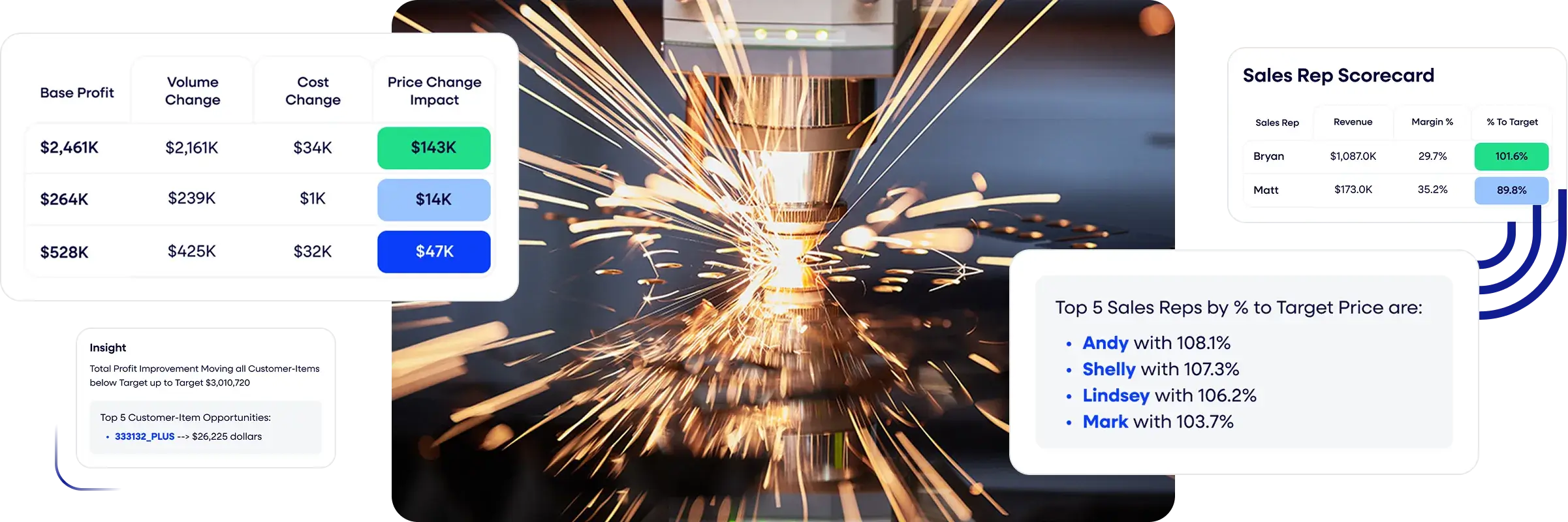 Pricing as a service