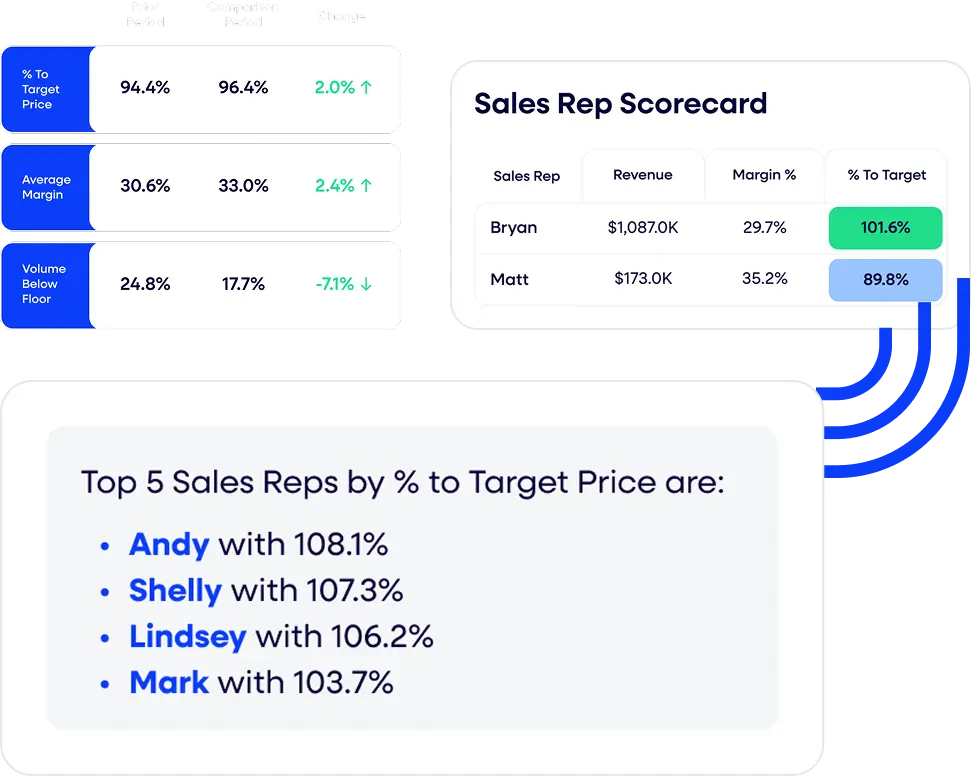 Pricing value creation lever