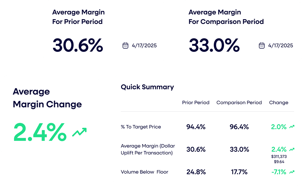 Private equity action