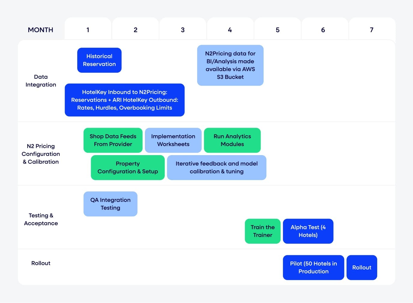 Enterprise chain graphic