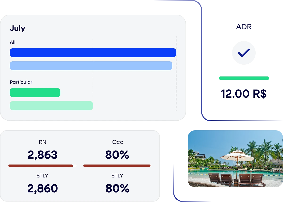Climbers RMS dashboard helps measure data to boost profitability