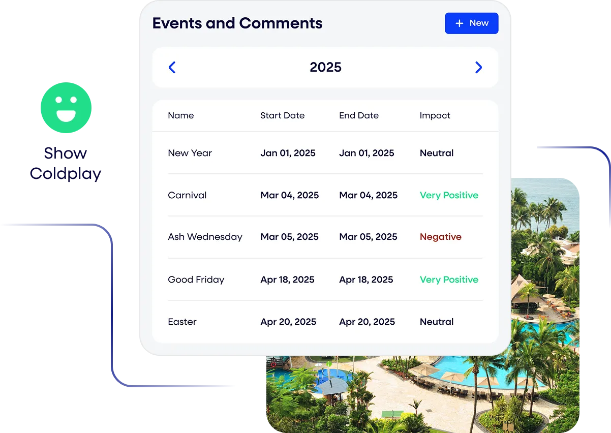 Climbers RMS performance dashboard with events and comments