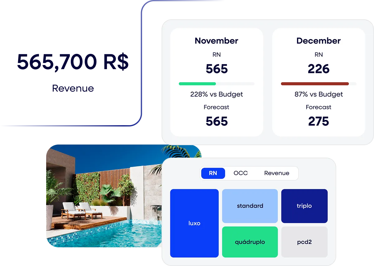 Climbers RMS smart forecasting dashboard with revenue and budgets
