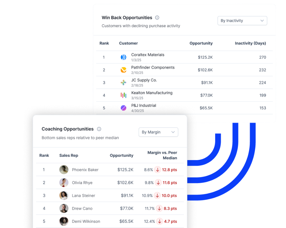 How your business runs with margin intelligence