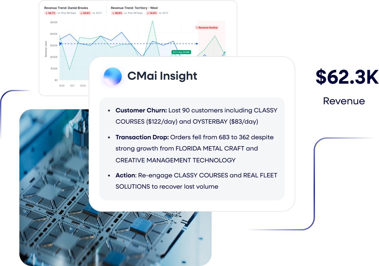 Embedded experts who make margin improvement stick