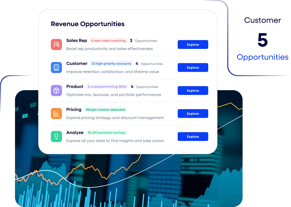 Five core view across every commercial margin driver